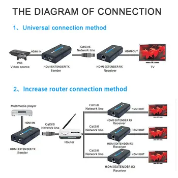 1080P Traadita Etherneti Võrgu Võrgustike saatja-vastuvõtja Extender Cat5e/CAT6 kaabel RJ45