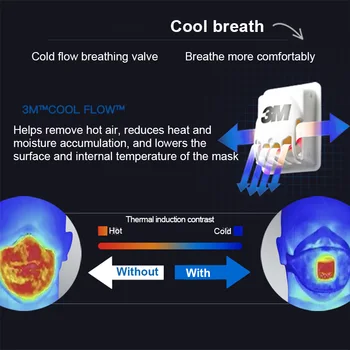 3M 9001V Mask Anti-PM2.5 Tahkete osakeste Töö Respiraator Tolm Cool Flow Ventiil Hingav 3M 9002V näomaskid Laos
