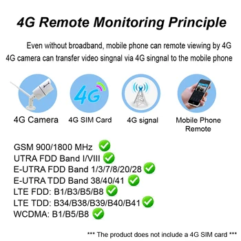 4G SIM-Kaardi IP Kaamera 1080P Heli Väljas Veekindel Cctv Turvalisus Järelevalve Cam Wifi, Infrapuna Öö Traadita HD Kaamera Koju