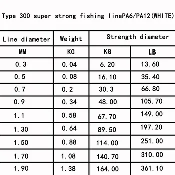 500M Nylon Monofilament tamiil 0.3-1.9 mm Selge Sinker tamiil Super Tugev Nailon-line Paadi Kalapüük kalapüük