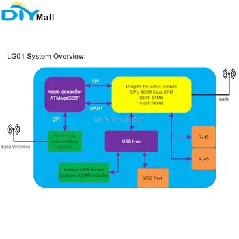 DIYmall Jaoks Dragino LG01-P LoRa Gateway 868MHz 915MHz 433MHz Avatud Lähtekoodiga Traadita IP WiFi, LAN Ethernet