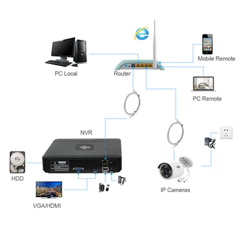 H. 265 VGA HDMI-8/16CH CCTV NVR 8Channel Mini NVR 5MP 2MP ONVIF 2.0 IP Kaamera Turvalisuse Süsteem Kaamera 1080P Remote vaatamine
