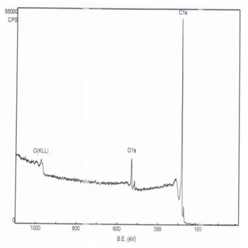 Kõrge puhtusastmega hydroxylated multi-seinaga carbon nanotube pulber / läbimõõt 4-6nm / puhtus> 98%