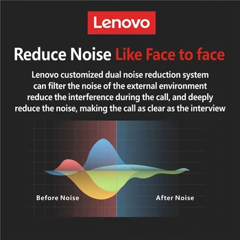 Lenovo HX106 5.0 Bluetooth Kõrvaklapid HD Kõne Traadita IPX5 Veekindel Peakomplekt Mic Sõidu Kohtumine Müra Vähendamise HIFI Stereo