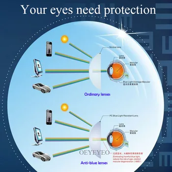 OEYEYEO 1.56 Murdumisnäitaja Anti Sinine Valgus Läätsed Lühinägevus Retsepti Optilised Läätsed Silmade Kaitse Prillid Lugemise Prillid