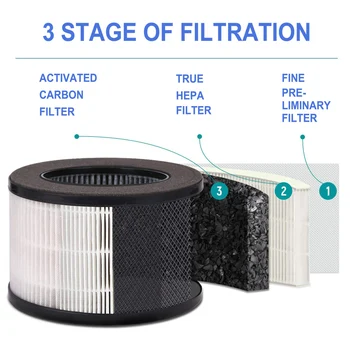 RIGOGLIOSO Õhu puhastaja filter lud hepa süsiniku kolme etappi filter 908 õhupuhasti