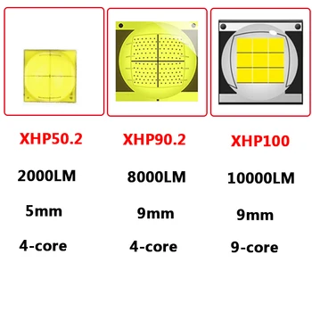 XHP100 9 Core Kõrge Kvaliteediga Led Taskulamp USB Laetav Power Bank 18650 26650 Aku Taskulamp Zoomable Alumiinium Laterna